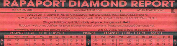 rapaport diamond report price list